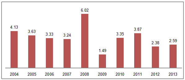 ผลักดันการช่วยเหลือสถานประกอบการพัฒนาธุรกิจ